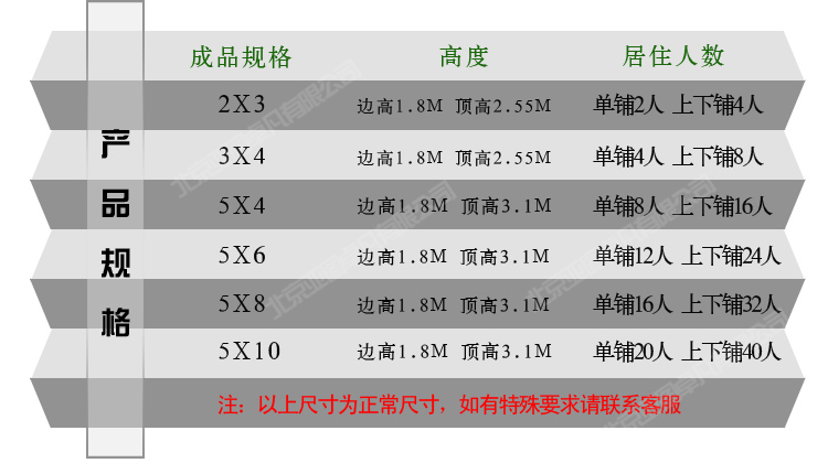 內蒙古施工帳篷規(guī)格